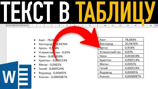 Преобразование текста в таблицу и обратно ➤ Возможности Word