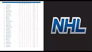 Хоккей. НХЛ 2017/2018. Результаты. Расписание. Турнирная таблица. 10 неделя