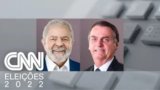 Pesquisa Ipespe para Presidência: Lula tem 53% dos votos válidos; Bolsonaro, 47% | CNN PRIME TIME