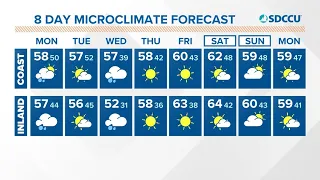 Daily rain chances stay high through Wednesday before drier weather prevails