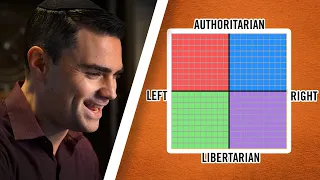 Ben Shapiro Takes the Political Compass Quiz