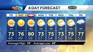 Chance of isolated showers Friday, otherwise sunny