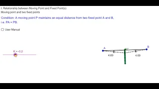 02 A moving point P maintains an equidistant from 2 fixed points