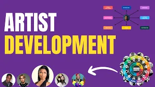 Artist Development Course for Musicians - EXTREMELY FAST RESULTS 🚀