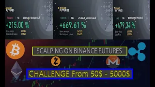 Challenge from 50$ to 5000$ on Binance Futures Day 1. How to do scalping. Strategy. Binance Futures.