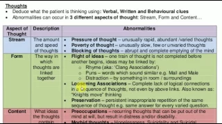 Mental Status Examination , PART 1 , PSYCHIATRY LECTURES ,