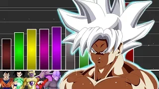 Power Level: Top 11 stärkste Kämpfer des Turniers | Dragon Ball Super