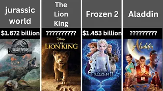 Highest Grossing Movies || Price Comparison: