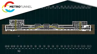 Station Shaping: World class design 101