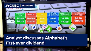 Alphabet's first-ever dividend, $70 billion buyback another sign of Big Tech's maturation: Analyst