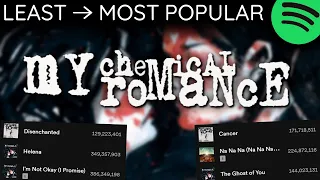 Every MY CHEMICAL ROMANCE Song LEAST TO MOST PLAYED [2023]