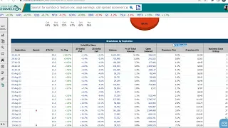 How to Find and Determine a Stock's Expected Move by Option Expiration