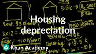 What happens when housing depreciates | Housing | Finance & Capital Markets | Khan Academy