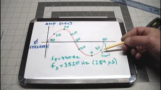 AE#135 Oscar Synthesizer Part 3, Name That Tune Results, Digital Oscillator Theory Of Operation