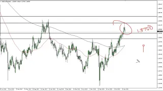 GBP/USD Technical Analysis for the Week of March 8, 2021 by FXEmpire