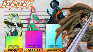 BERSERK Power Levels| TOP Strongest BERSERK Characters | AnimeRank