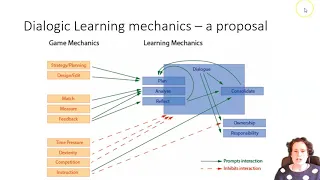 Beyond Vicarious Learning: Embedding Dialogic Learning into Educational Games