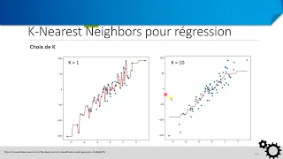 KNN en régression