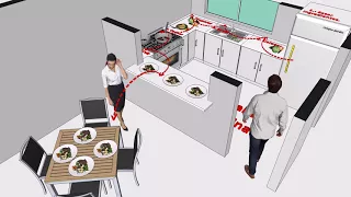 Como diseñar una cocina, el flujo d trabajo.