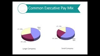 Long Term Incentive Plans with Mark Reilly