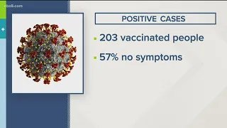 How many fully vaccinated San Diegans have gotten COVID-19?