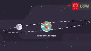 ¿Cada cuánto tiempo ocurre un eclipse solar?