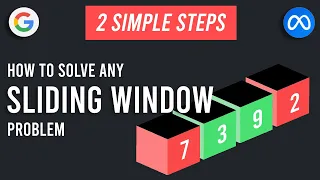 2 Simple Steps for Solving Any Sliding Window Problem