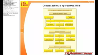 Основы работы в программе 1С:Зарплата и Управление Персоналом 8 ред.3.0.