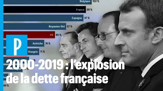 2000-2019 : l'explosion de la dette française