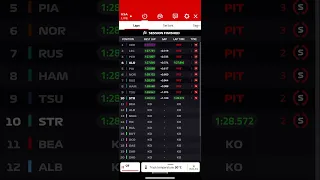 F1 2024 Saudi Arabian Grand Prix Qualifying  results