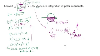 How to convert integrals into polar coordinates