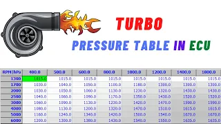 turbo pressure table  in ECU (ECU tuning)