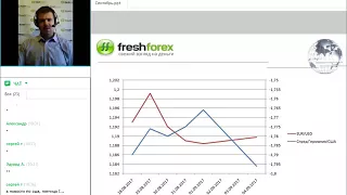 Ежедневный обзор FreshForex по рынку форекс 4 сентября 2017