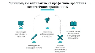 ПЕДАГОГІЧНА ДІЯЛЬНІСТЬ ПЕДАГОГІЧНИХ ПРАЦІВНИКІВ ЗАКЛАДУ ОСВІТИ. Частина VII