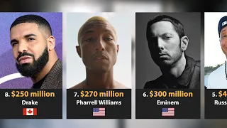 Richest Rappers 2024