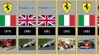 Formula One World Constructors' Champions from 1958 to 2023