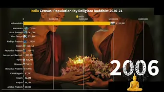 Buddhist religion in India state wise 2020-21