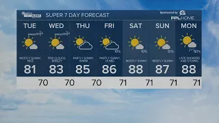 WPTV First Alert Weather forecast, morning of April 16, 2024