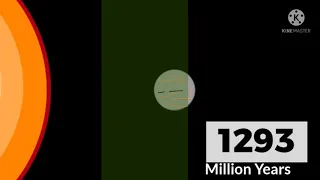 Timeline of a K-type star system