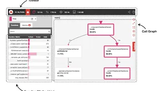 Profiling WordPress Sites