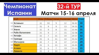 Футбол // Ла Лига 2021-22 (Примера (Чемпионат Испании)) // 32-й тур // Матчи 15-16 апреля // Таблица