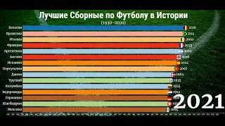 Лучшие Сборные по Футболу в Истории 1930 - 2021, Рейтинг Национальных Сборных по Футболу