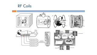 Short Topics in Magnetic Resonance Imaging: RF Coils (Arabic Narration)
