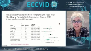 ECCVID Keynote: "Modes of transmission of SARS-CoV-2: evidence and gaps" feat. Marion Koopmans