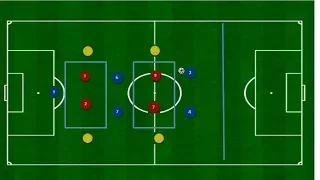 rondo aplicado al sistema 1- 4- 2- 3- 1 la intención del pase