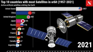 Top 10 Countries with most Satellites in orbit  (1957-2021)