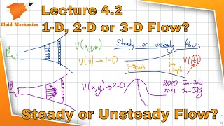 Fluid Mechanics 4.2 - 1-D, 2-D, 3-D Flows, Steady and Unsteady Flows