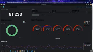 How to set up Kibana Alerting System