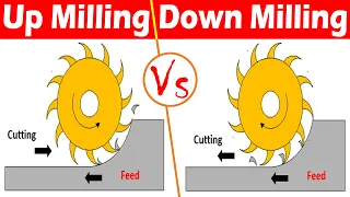 Differences between Up Milling and Down Milling.