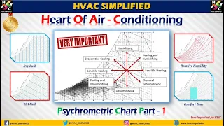 Psychometric & Chart Part 1 - (Very Important Lesson) Heart of HVAC #hvac #airconditioning